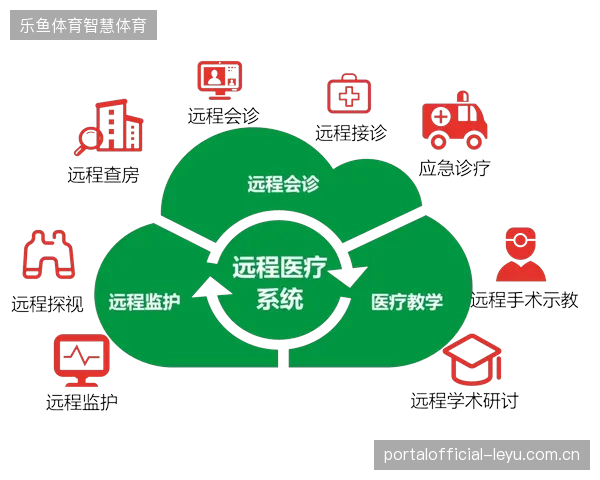 赛事医疗数据运营或成核心阵地，2029年远程医疗将完全接管大型体育赛事健康管理